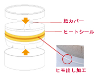 ヒモ出し加工